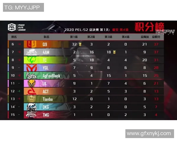 杭州篮球队在总决赛积分榜上以56分稳居第一名表现出色