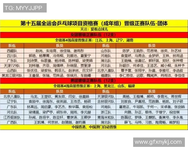 武汉乒乓球队在全运会中的意识表现及其对比赛结果的影响分析