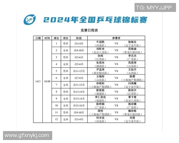 乒乓球心理素质评比揭晓成都乒乓球队荣登第十名引发关注 乒乓球心理素质评比揭晓成都乒乓球队荣登第十名引发关注