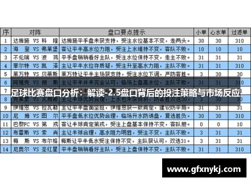 足球比赛盘口分析：解读-2.5盘口背后的投注策略与市场反应