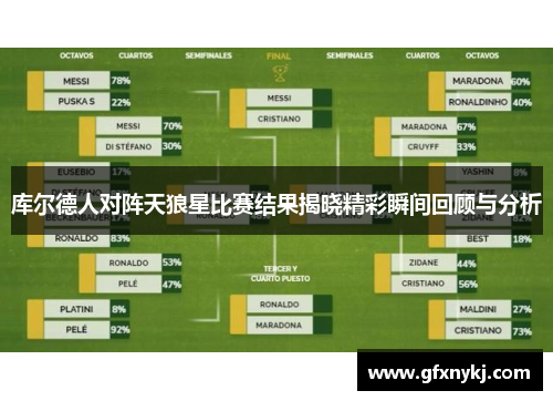 库尔德人对阵天狼星比赛结果揭晓精彩瞬间回顾与分析